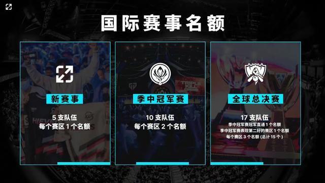 对抗和轮转